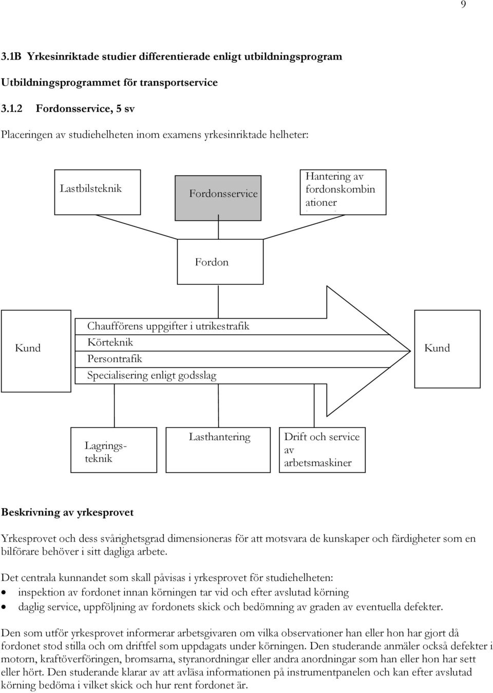 2 Fordonsservice, 5 sv Placeringen av studiehelheten inom examens yrkesinriktade helheter: Lastbilsteknik Fordonsservice Hantering av fordonskombin ationer k l Fordon Kund Chaufförens uppgifter i