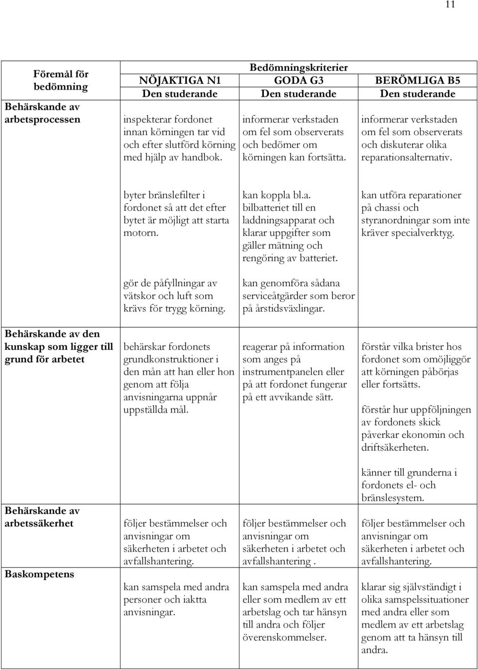 informerar verkstaden om fel som observerats och diskuterar olika reparationsalternativ. byter bränslefilter i fordonet så att det efter bytet är möjligt att starta motorn. kan koppla bl.a. bilbatteriet till en laddningsapparat och klarar uppgifter som gäller mätning och rengöring av batteriet.