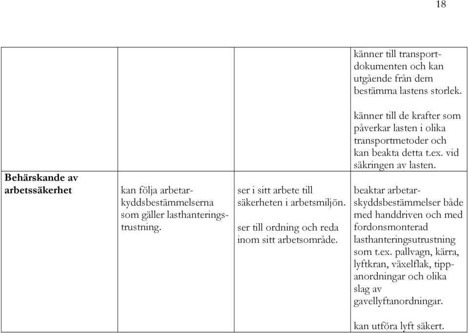 ser till ordning och reda inom sitt arbetsområde. känner till de krafter som påverkar lasten i olika transportmetoder och kan beakta detta t.ex.