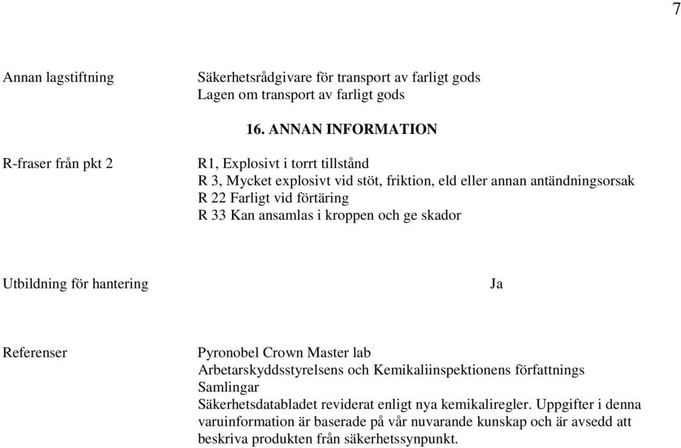 förtäring R 33 Kan ansamlas i kroppen och ge skador Utbildning för hantering Ja Referenser Pyronobel Crown Master lab Arbetarskyddsstyrelsens och