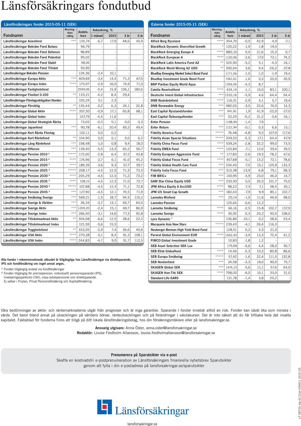 15,9 106,1 180,6 Flexibel 0-100 ** 133,21-4,2 8,4 29,4 - Företagsobligation Norden 105,24 0,1 2,3 - - Försiktig ** 135,44-3,2 6,3 24,1 32,8 Aktiv **** 337,30-0,9 17,1 65,8 68,1 Index 157,79-4,4 11,6