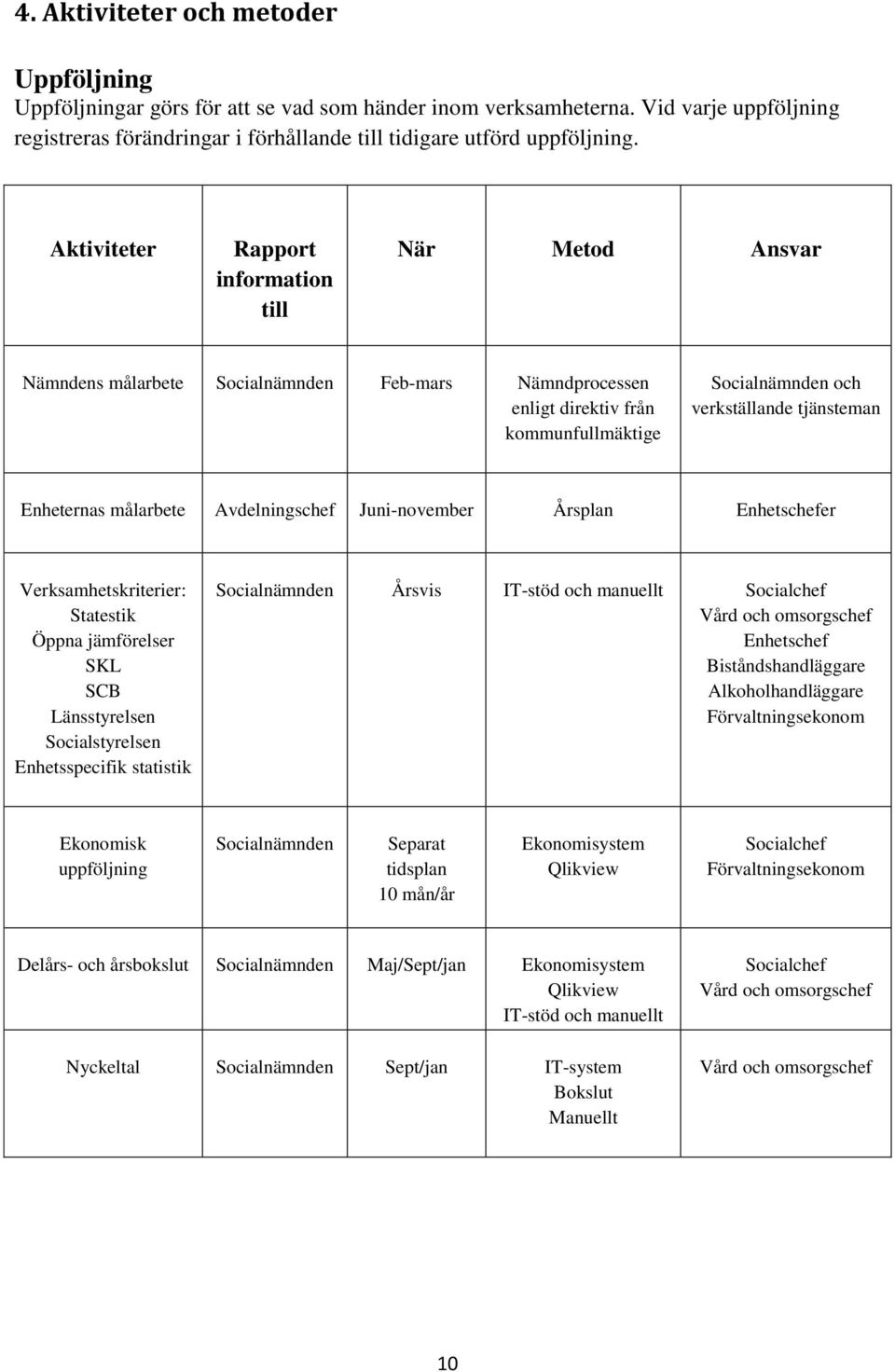 Enheternas målarbete Avdelningschef Juni-november Årsplan Enhetschefer Verksamhetskriterier: Statestik Öppna jämförelser SKL SCB Länsstyrelsen Socialstyrelsen Enhetsspecifik statistik Socialnämnden