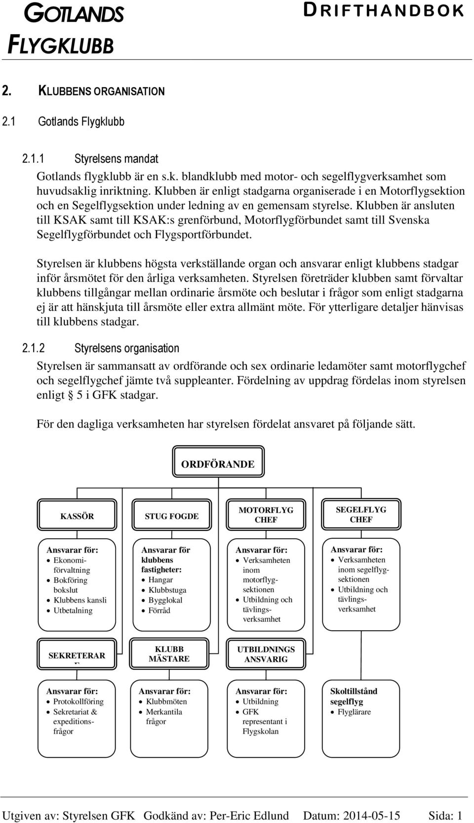 Klubben är ansluten till KSAK samt till KSAK:s grenförbund, Motorflygförbundet samt till Svenska Segelflygförbundet och Flygsportförbundet.