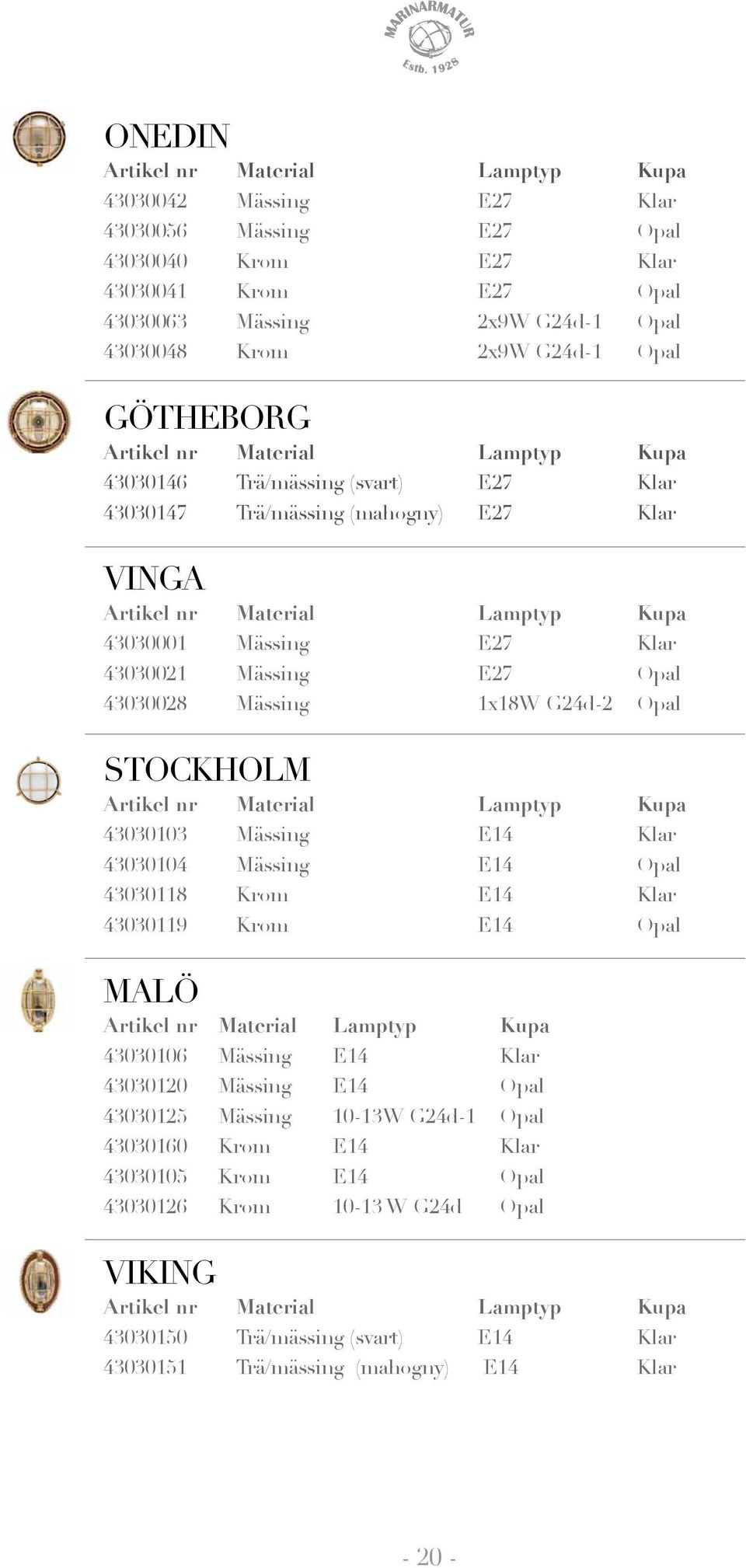 Mässing E27 Opal 43030028 Mässing 1x18W G24d-2 Opal STOCKHOLM Artikel nr Material Lamptyp Kupa 43030103 Mässing E14 Klar 43030104 Mässing E14 Opal 43030118 Krom E14 Klar 43030119 Krom E14 Opal MALÖ