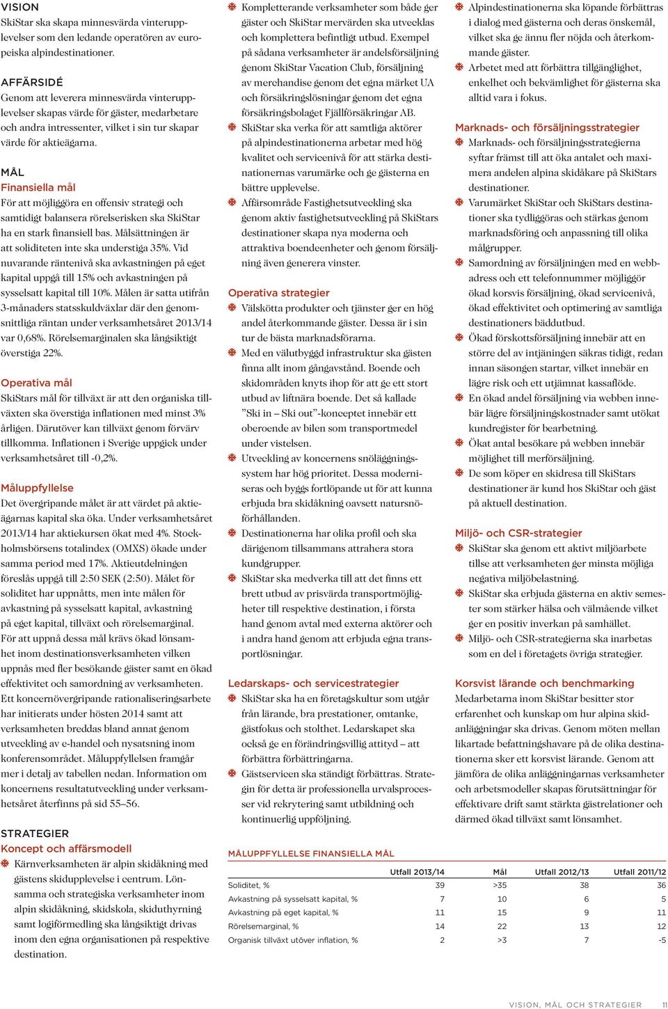 MÅL Finansiella mål För att möjliggöra en offensiv strategi och samtidigt balansera rörelserisken ska SkiStar ha en stark finansiell bas. Målsättningen är att soliditeten inte ska understiga 35%.