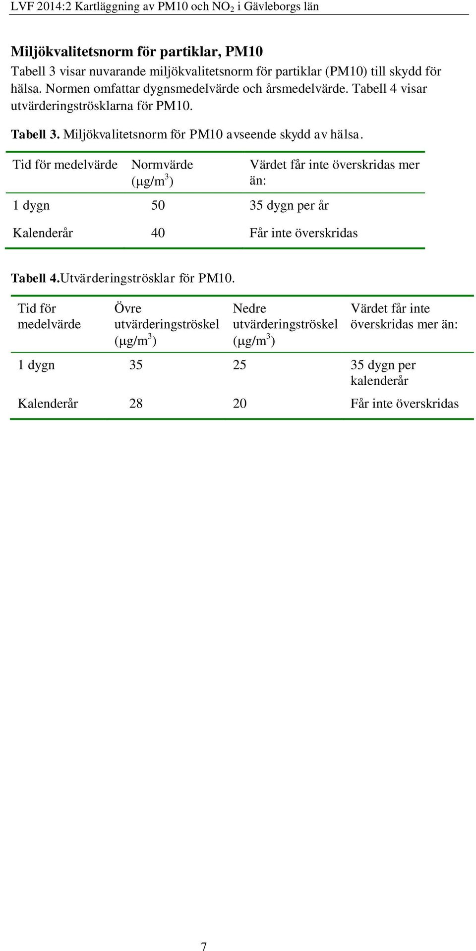 Tid för medelvärde Normvärde ( g/m 3 ) 1 dygn 50 35 dygn per år Värdet får inte överskridas mer än: Kalenderår 40 Får inte överskridas Tabell 4.