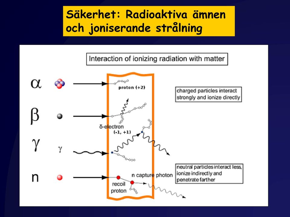 ämnen och