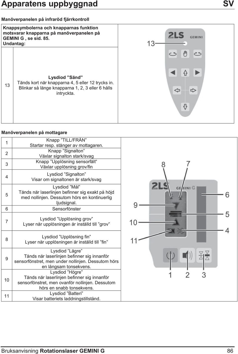 Manöverpanelen på mottagare 1 2 3 4 Knapp TILL/FRÅN Startar resp. stänger av mottagaren.