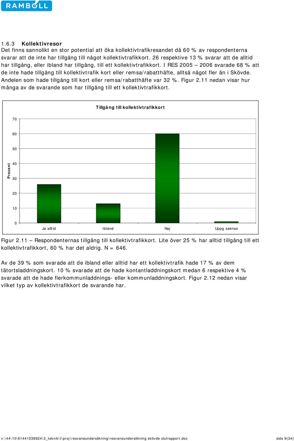 I RES 2005 2006 svarade 68 % att de inte hade tillgång till kollektivtrafik kort eller remsa/rabatthäfte, alltså något fler än i Skövde.