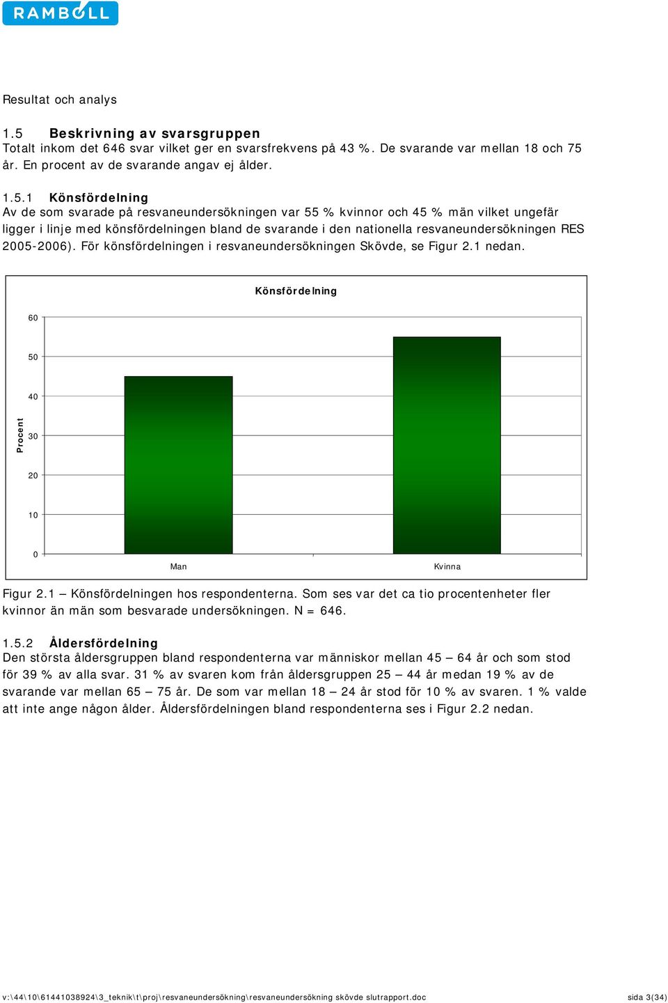 år. En procent av de svarande angav ej ålder. 1.5.