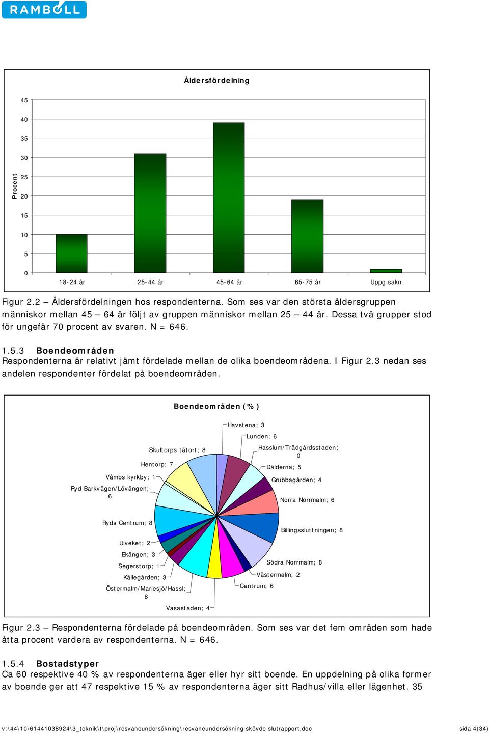 I Figur 2.3 nedan ses andelen respondenter fördelat på boendeområden.