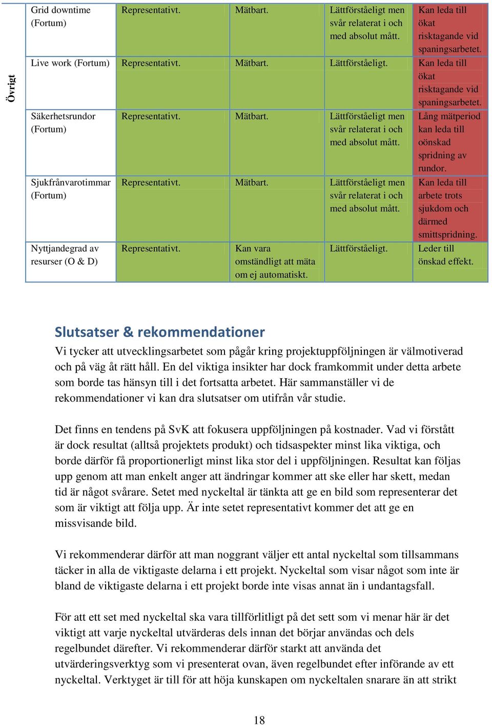 Lättförståeligt men svår relaterat i och med absolut mått. Mätbart. Lättförståeligt men svår relaterat i och med absolut mått. Kan vara omständligt att mäta om ej automatiskt. Lättförståeligt. Lång mätperiod kan leda till oönskad spridning av rundor.