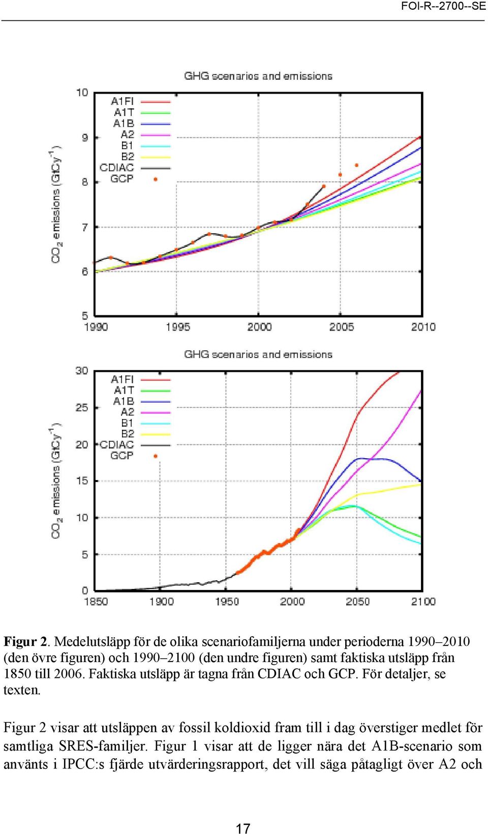 figuren) samt faktiska utsläpp från 1850 till 2006. Faktiska utsläpp är tagna från CDIAC och GCP. För detaljer, se texten.