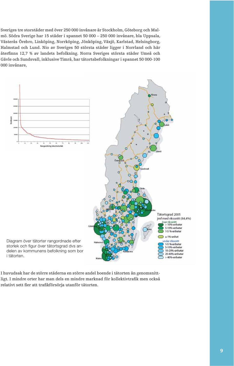 Nio av Sveriges 50 största städer ligger i Norrland och här återfinns 12,7 % av landets befolkning.