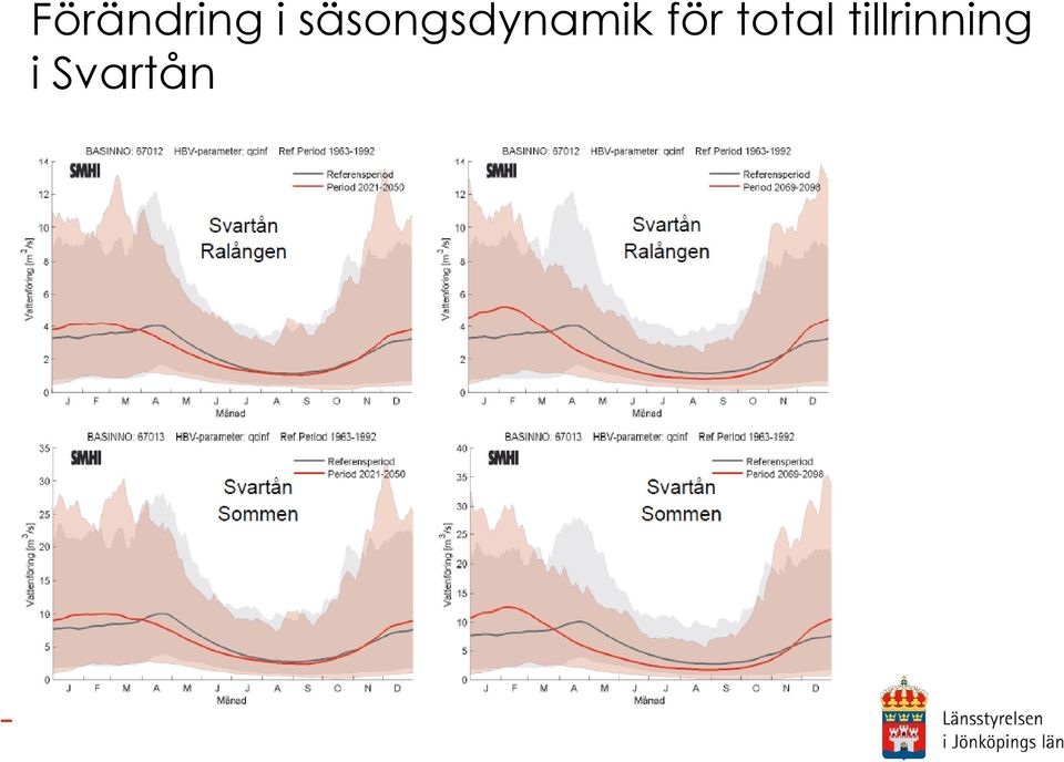 för total