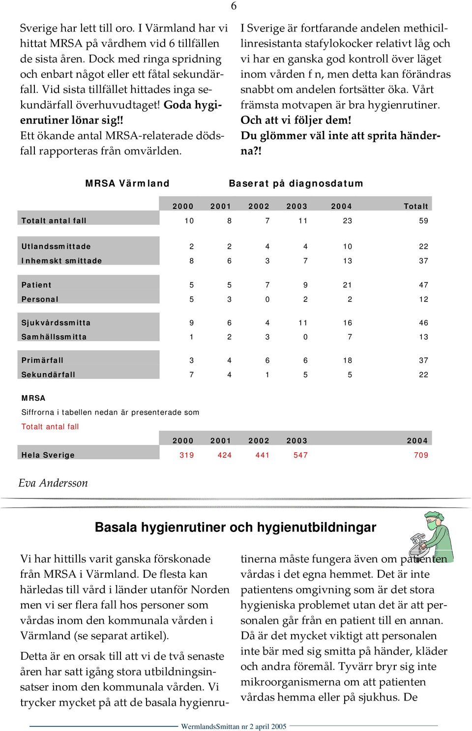 I Sverige är fortfarande andelen methicillinresistanta stafylokocker relativt låg och vi har en ganska god kontroll över läget inom vården f n, men detta kan förändras snabbt om andelen fortsätter