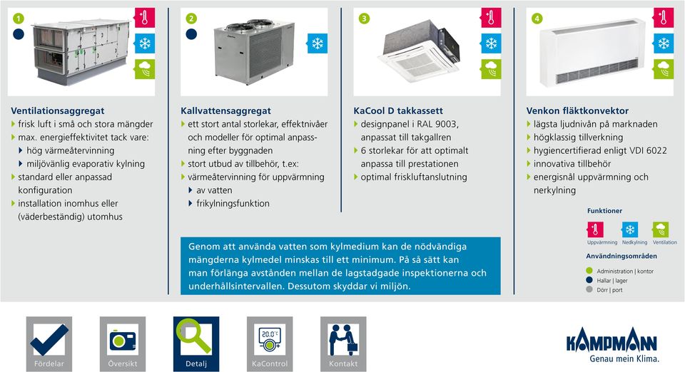 energieffektivitet tack vare: och modeller för optimal anpass- anpassat till takgallren högklassig tillverkning hög värmeåtervinning ning efter byggnaden 6 storlekar för att optimalt