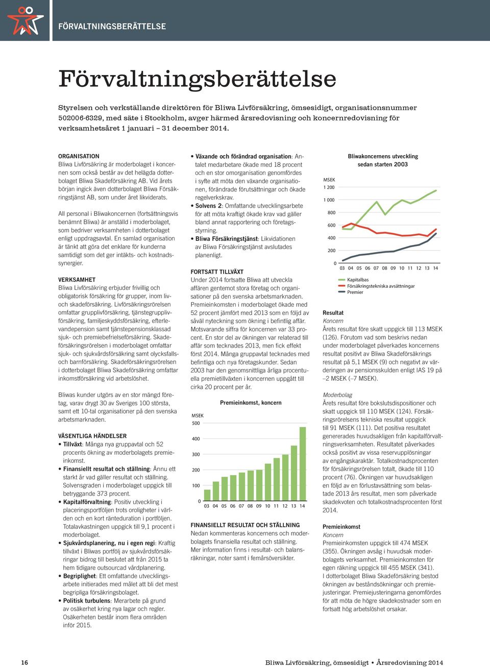 ORGANISATION Bliwa Livförsäkring är moderbolaget i koncernen som också består av det helägda dotterbolaget Bliwa Skadeförsäkring AB.