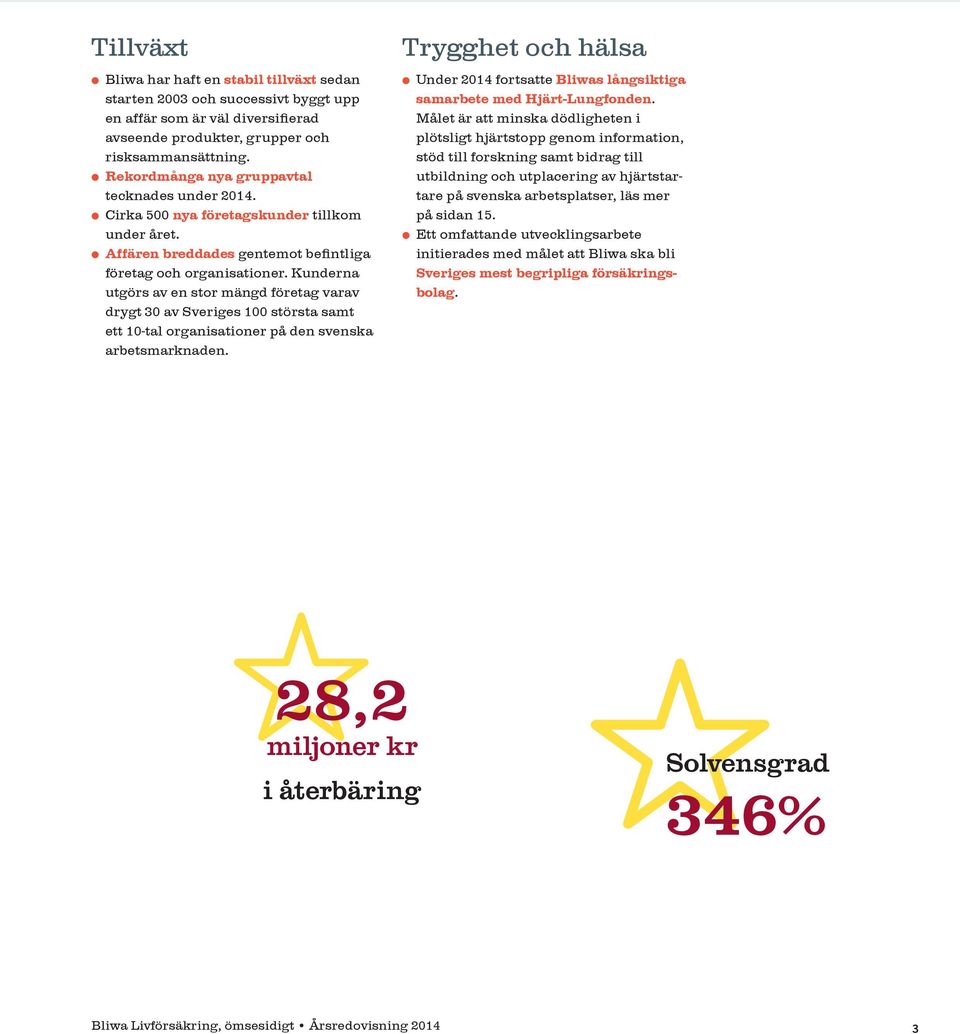 Kunderna utgörs av en stor mängd företag varav drygt 30 av Sveriges 100 största samt ett 10-tal organisationer på den svenska arbetsmarknaden.