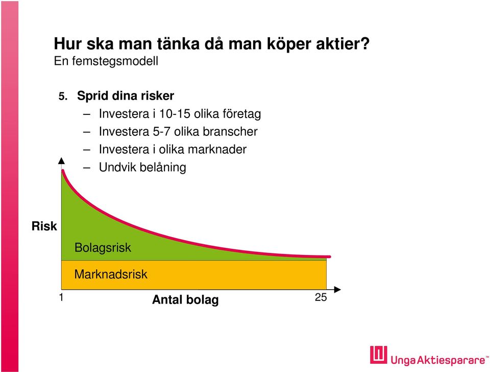 Sprid dina risker Investera i 10-15 olika företag