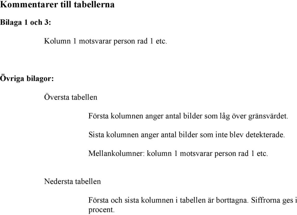 Sista kolumnen anger antal bilder som inte blev detekterade.