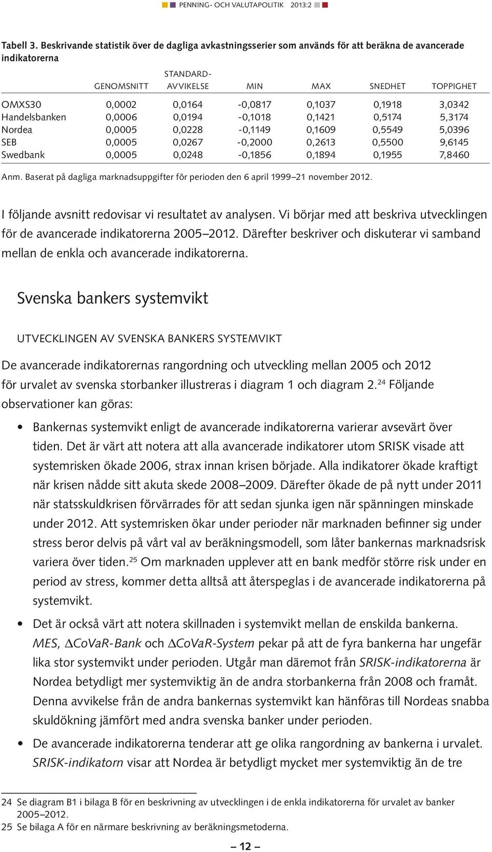 Handelsbanken,6,194 -,118,1421,5174 5,3174 Nordea,5,228 -,1149,169,5549 5,396 SEB,5,267 -,2,2613,55 9,6145 Swedbank,5,248 -,1856,1894,1955 7,846 Anm.