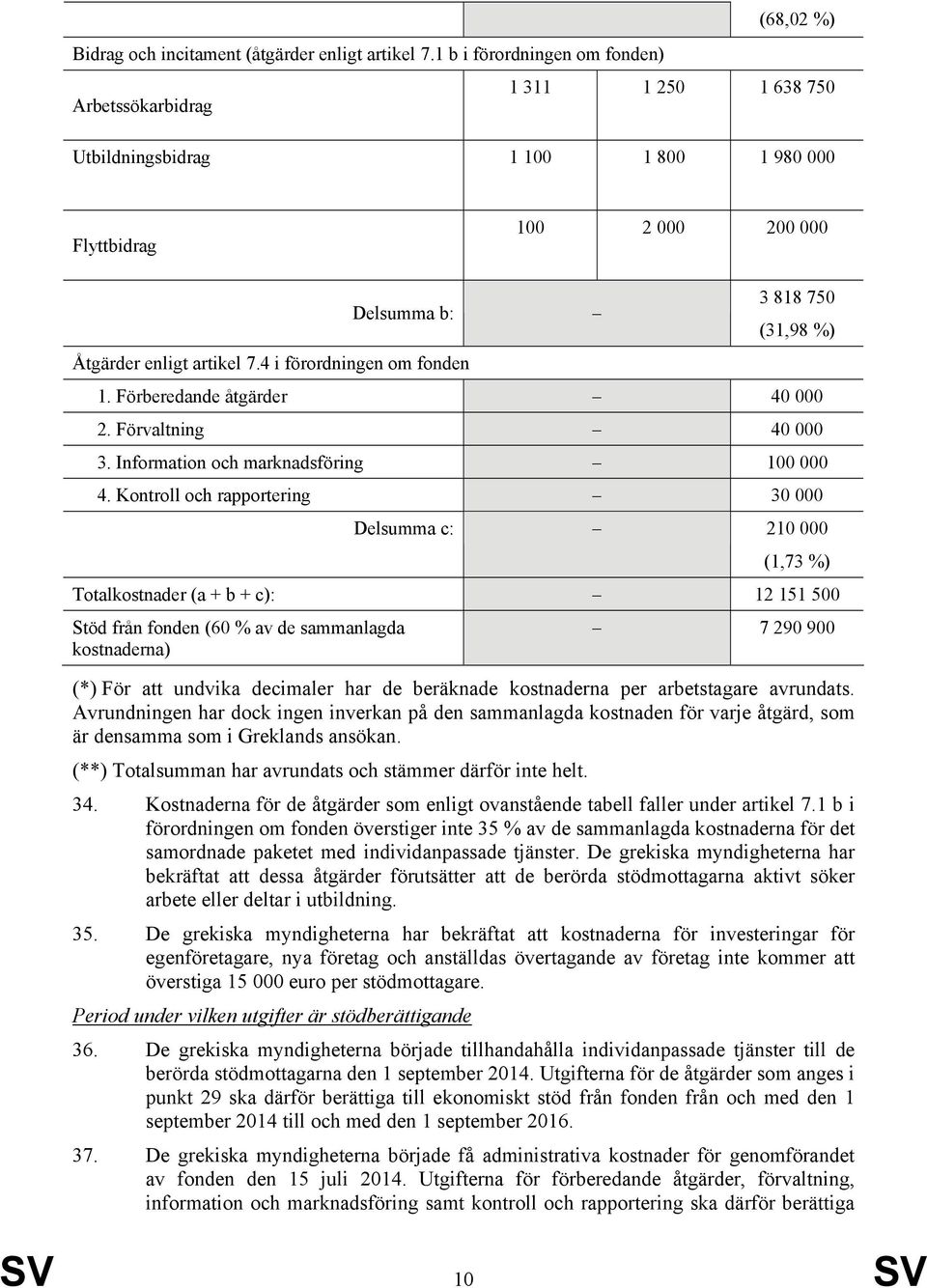 4 i förordningen om fonden Delsumma b: 3 818 750 (31,98 %) 1. Förberedande åtgärder 40 000 2. Förvaltning 40 000 3. Information och marknadsföring 100 000 4.