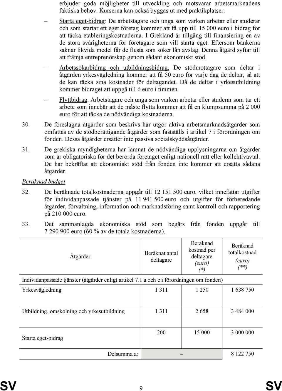 I Grekland är tillgång till finansiering en av de stora svårigheterna för företagare som vill starta eget. Eftersom bankerna saknar likvida medel får de flesta som söker lån avslag.