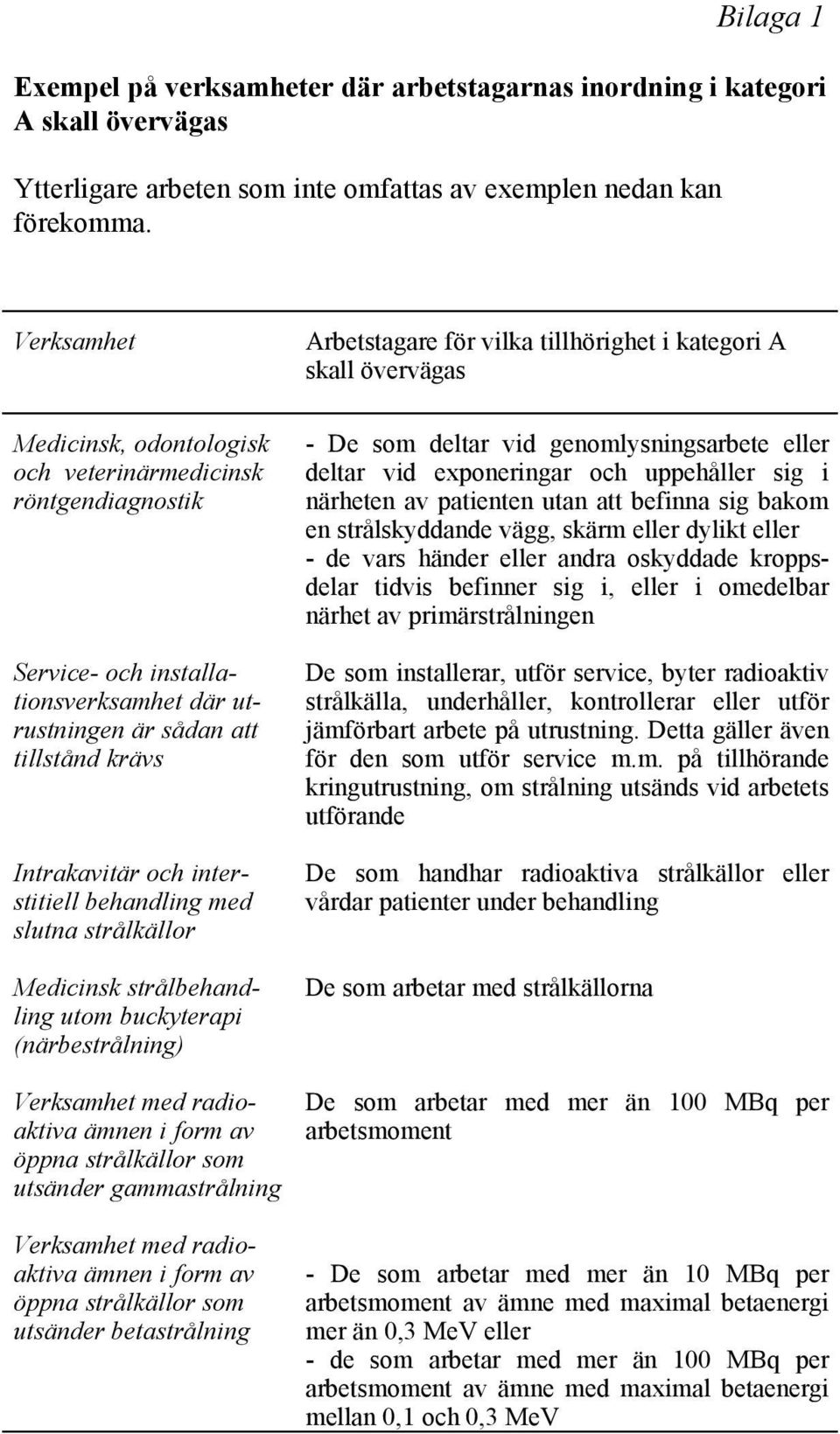 behandling med slutna strålkällor Medicinsk strålbehandling utom buckyterapi (närbestrålning) Verksamhet med radioaktiva ämnen i form av öppna strålkällor som utsänder gammastrålning Verksamhet med