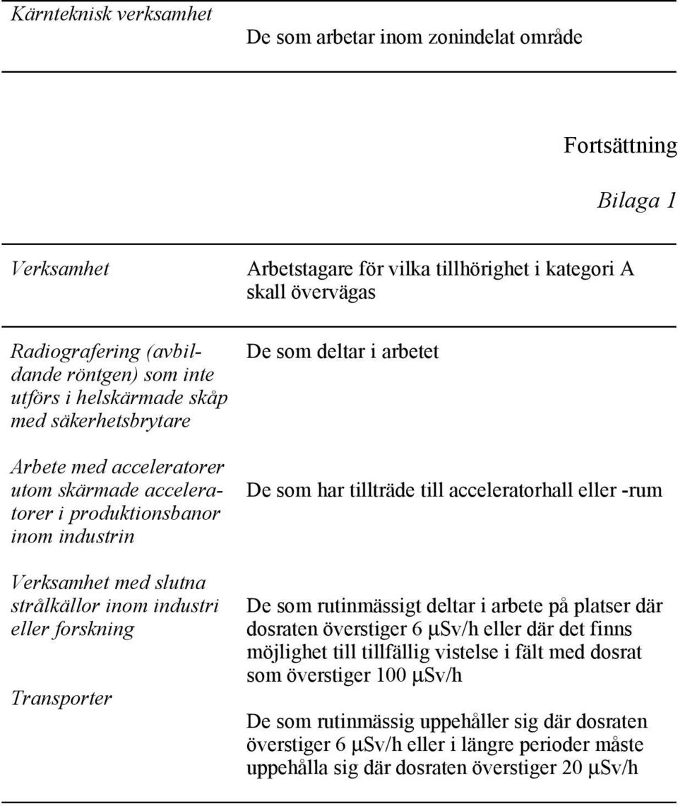 A skall övervägas De som deltar i arbetet De som har tillträde till acceleratorhall eller -rum De som rutinmässigt deltar i arbete på platser där dosraten överstiger 6 µsv/h eller där det finns