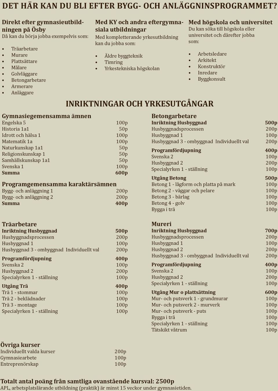 5 Historia 1a1 Idrott och hälsa 1 Matematik 1a Naturkunskap 1a1 Religionskunskap 1 Samhällskunskap 1a1 Svenska 1 Med KY och andra eftergymnasiala utbildningar Med kompletterande yrkesutbildning kan