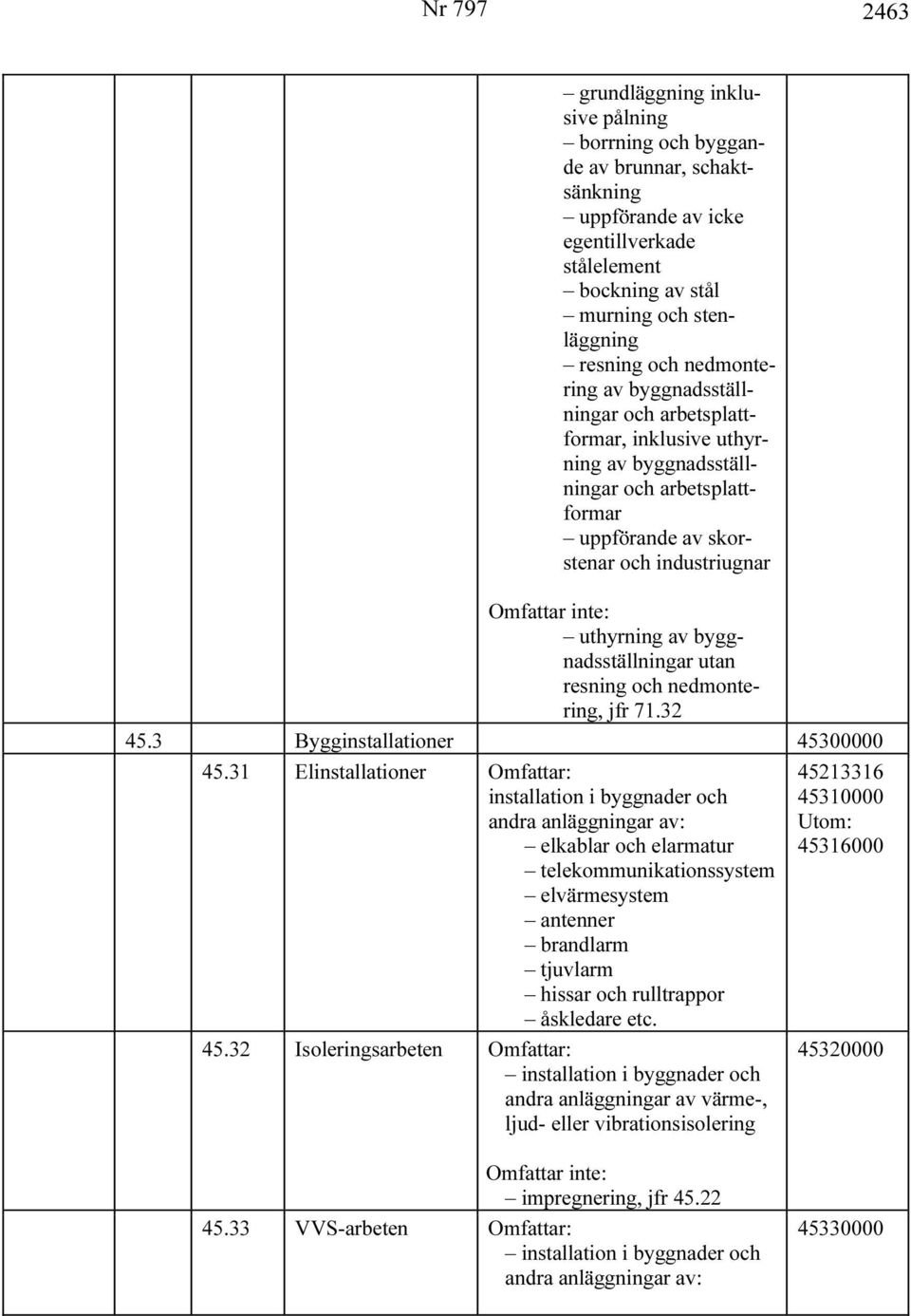 utan resning och nedmontering, jfr 71.32 45.3 Bygginstallationer 45300000 45.