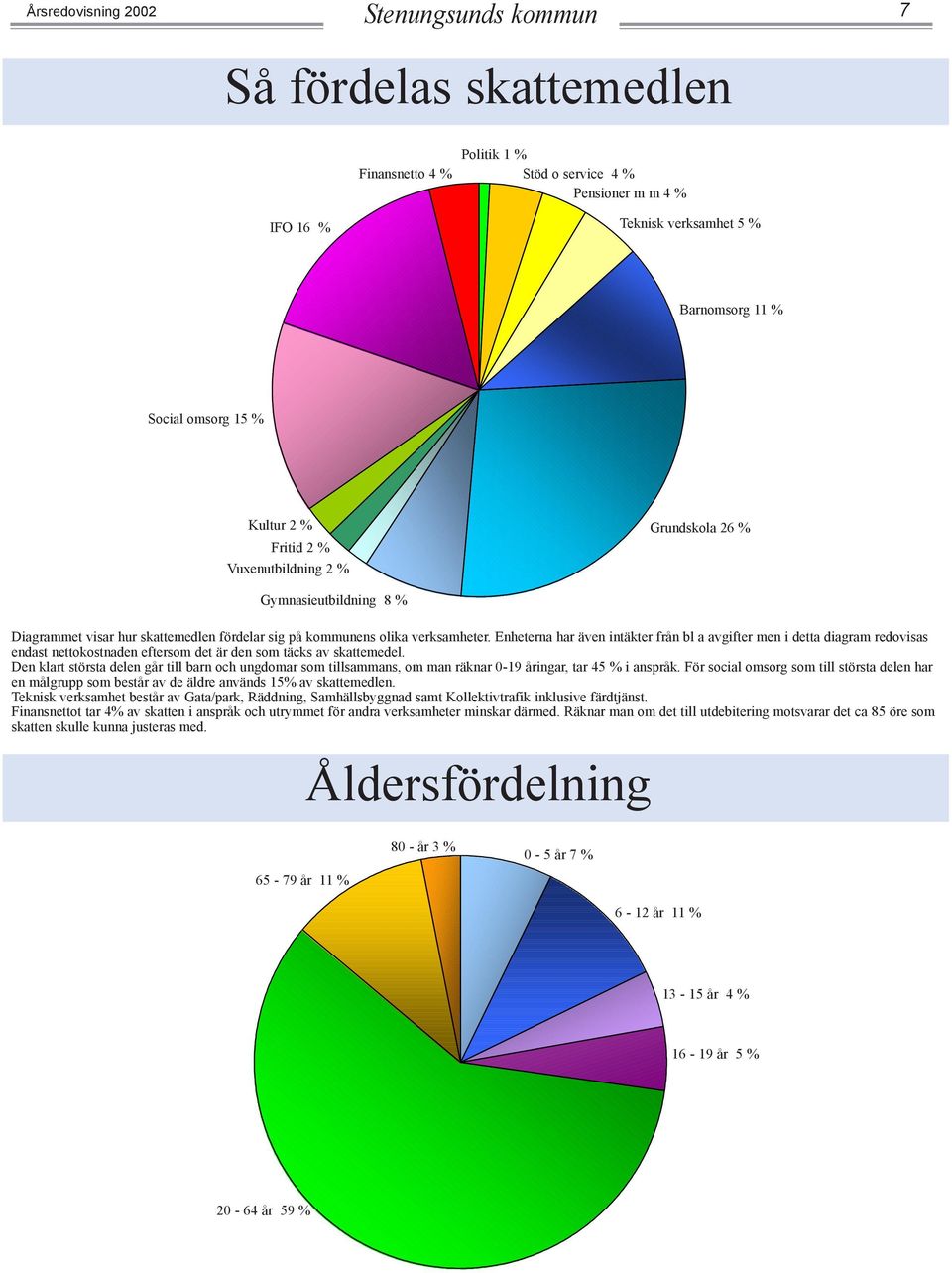 Enheterna har även intäkter från bl a avgifter men i detta diagram redovisas endast nettokostnaden eftersom det är den som täcks av skattemedel.