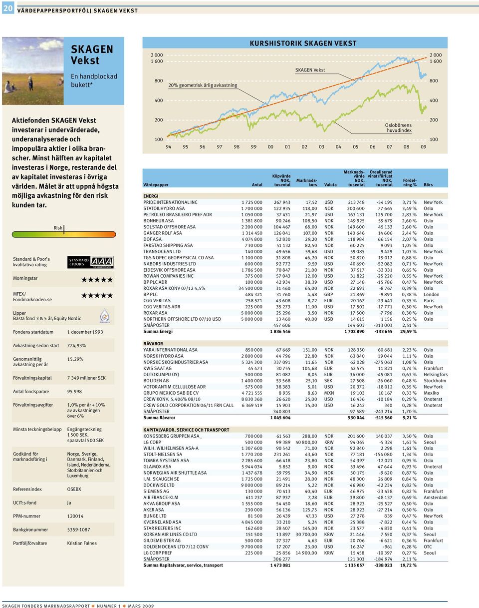 Målet är att uppnå högsta möjliga avkastning för den risk kunden tar. Standard & Poor s kvalitativa rating Morningstar MFEX/ Fondmarknaden.