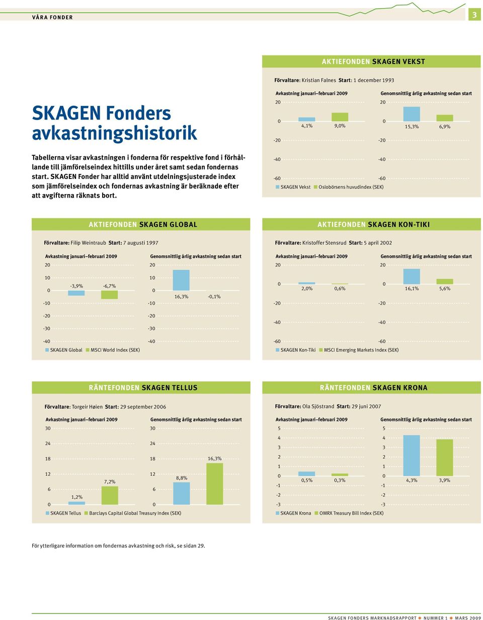 SKAGEN Fonder har alltid använt utdelningsjusterade index som jämförelseindex och fondernas avkastning är beräknade efter att avgifterna räknats bort.