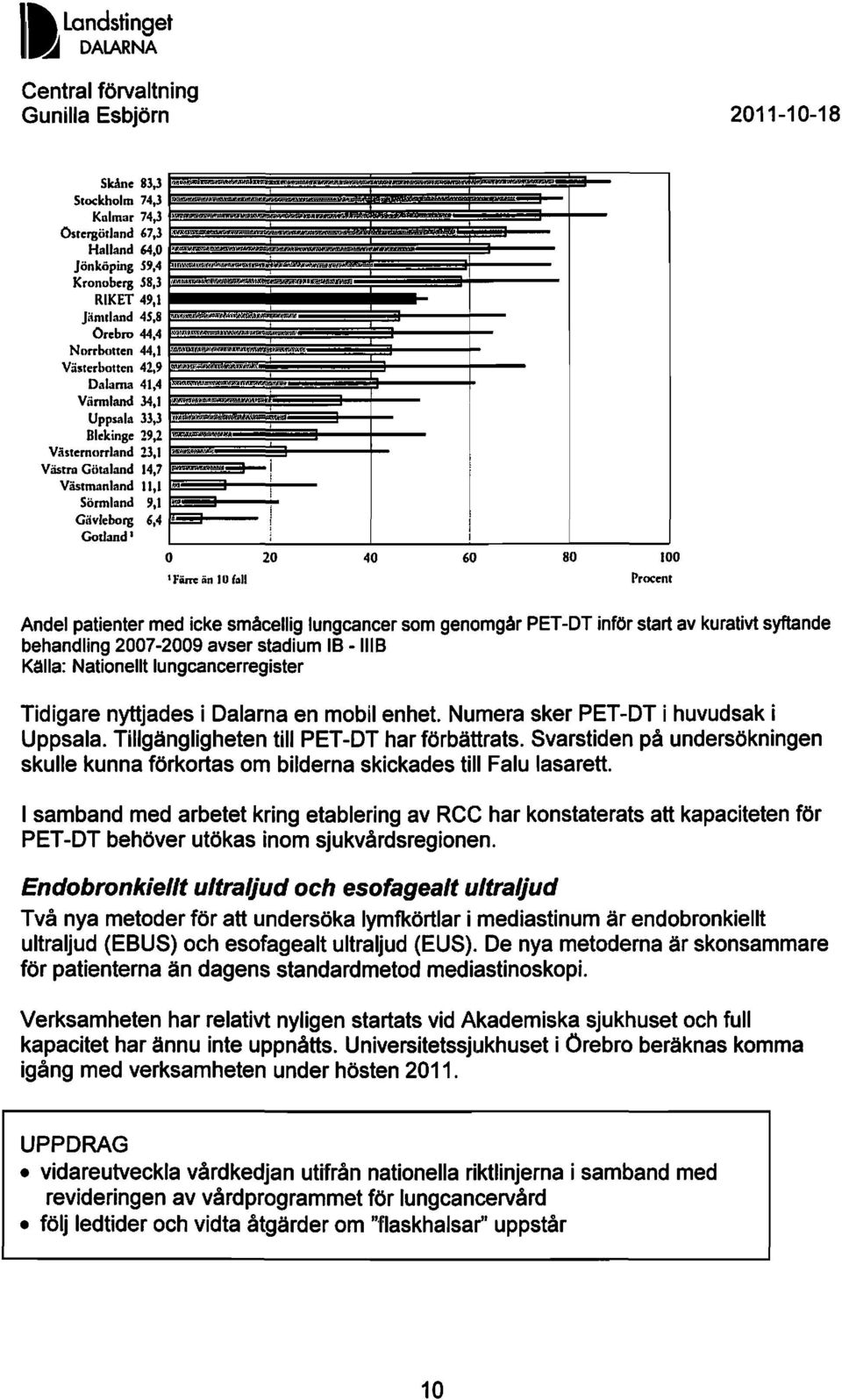 Uppsala 33,3 Blekinge 29,2,..., VästemorrIand 23,1 Väslm Götaland 14,7... l! Västmanland 11,1 '" Sörmland 9,1..., I Giivleborg &.