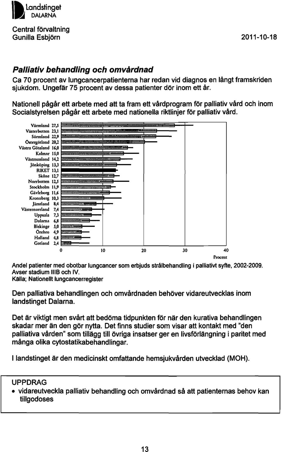 Värmltlnd 27,5 Västerbotten H,1 Sännland 22,9 Östergötland 20,2 Västra Götaland 16,0 Ktllmar 15,0 Västmanland 14,2 Jönköping 13,3 RIKET 13,1 Skåne 12,7 Norrbotten 12,5 Stockholm 11,9 Gävleborg 11,6