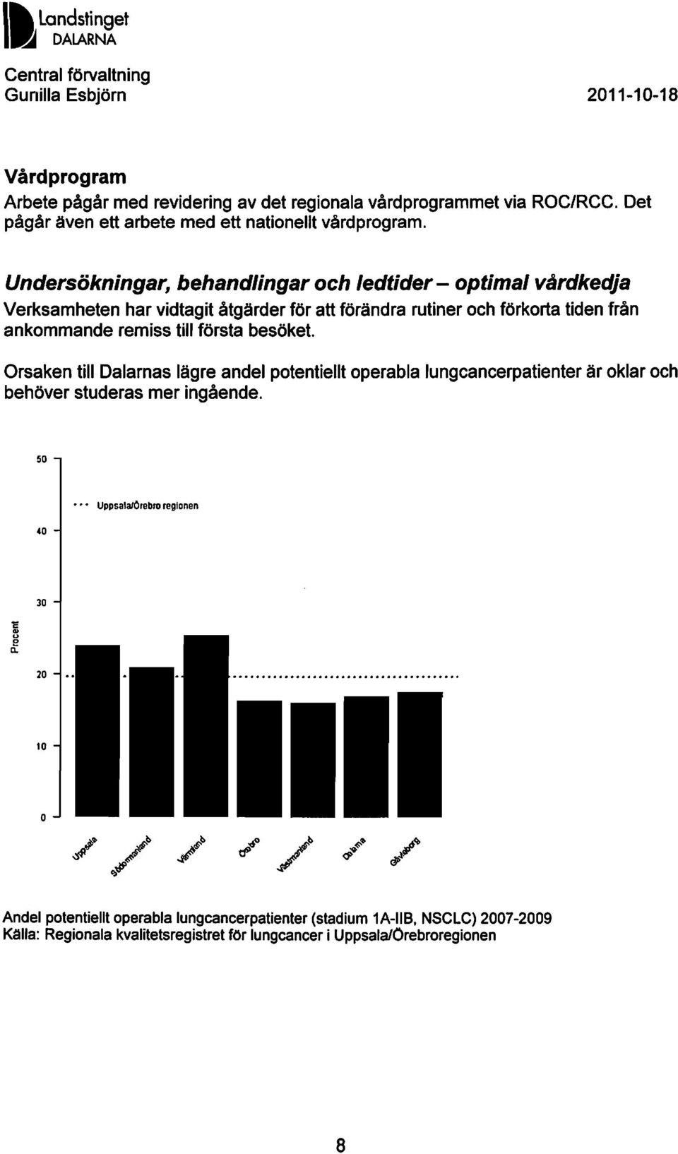 till första besöket. Orsaken till Dalarnas lägre andel potentiellt operabla lungcancerpatienter är oklar och behöver studeras mer ingående.