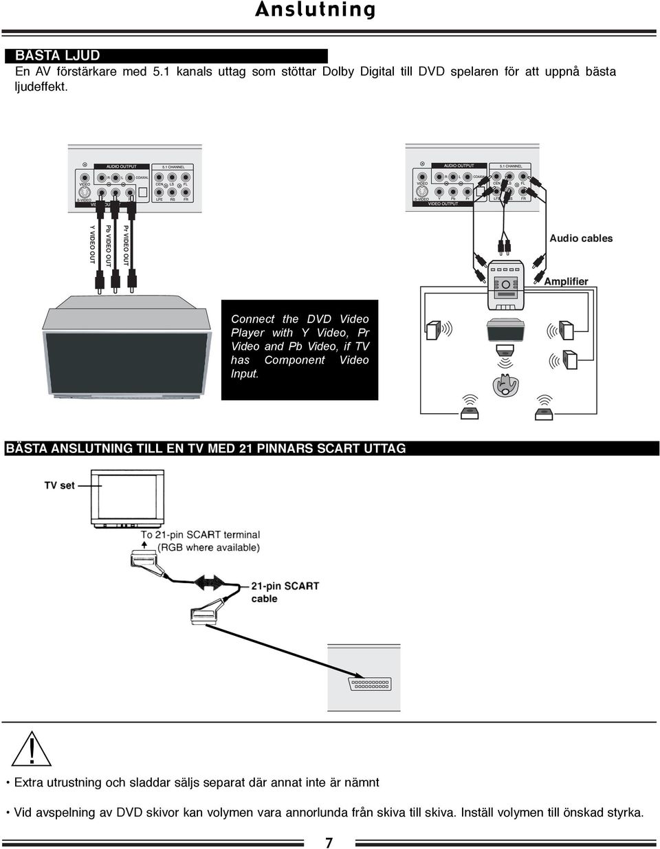 Y VIDEO OUT Pb VIDEO OUT Pr VIDEO OUT Audio cables Connect the DVD Video Player with Y Video, Pr Video and Pb Video, if TV has