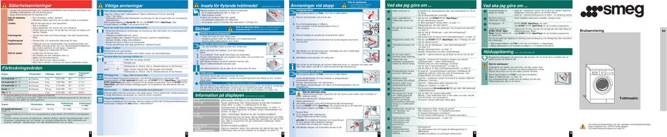 Händerna måste vara torra när du sätter in/drar ur kontakten. När du ska göra dig av med apparaten: Dra ur kontakten. Kapa nätsladden och ta bort den och kontakten. Förstör låset på luckan.