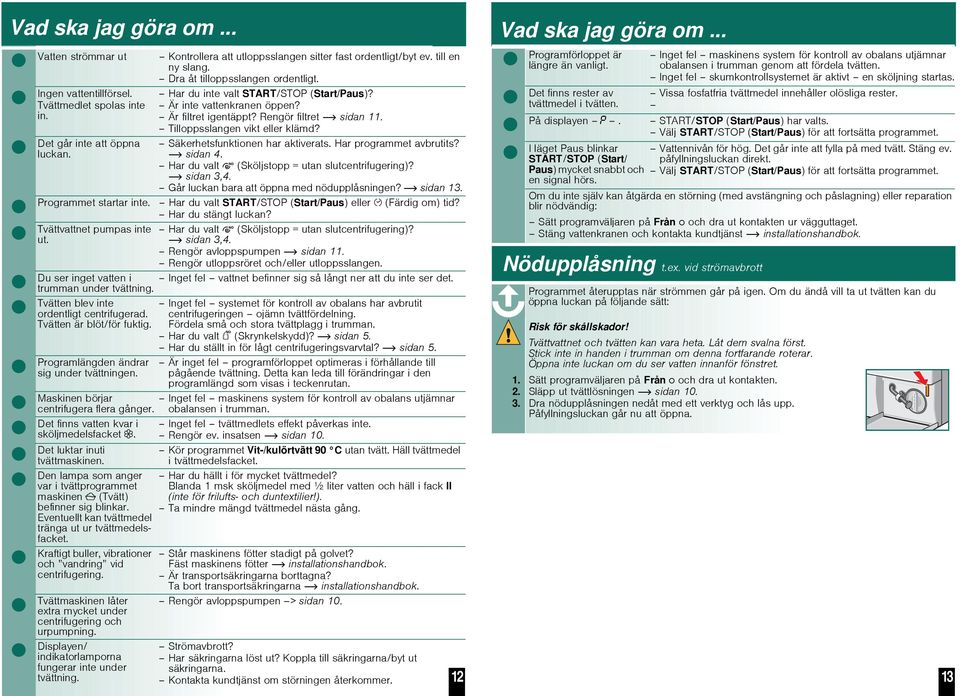 Tilloppsslangen vikt eller klämd? Säkerhetsfunktionen har aktiverats. Har programmet avbrutits? sidan 4. Har du valt (Sköljstopp = utan slutcentrifugering)? sidan 3,4.