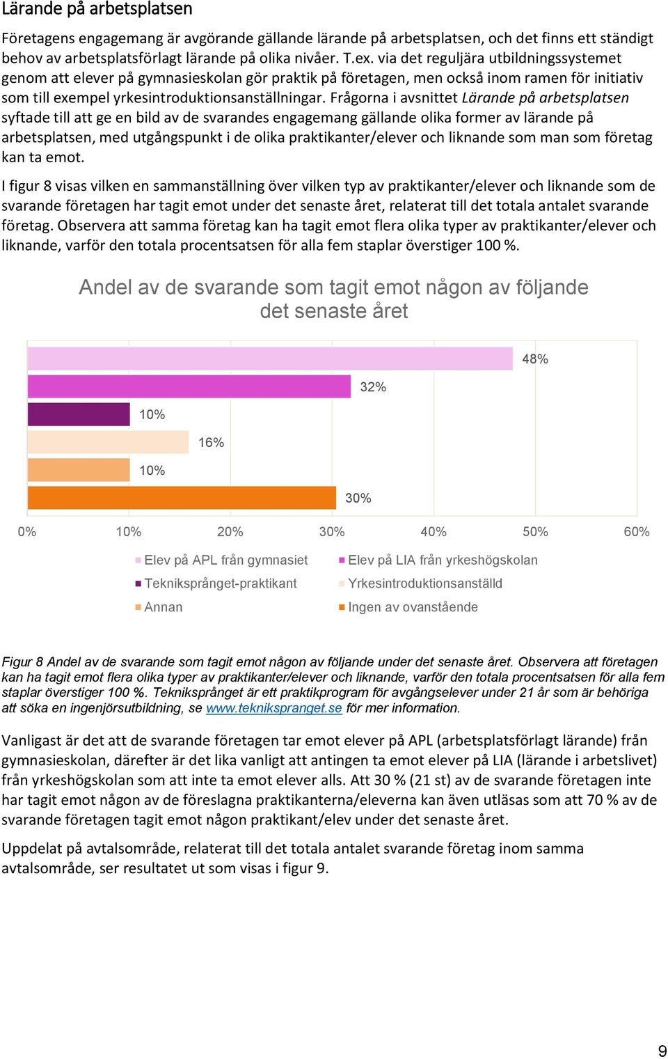 Frågorna i avsnittet Lärande på arbetsplatsen syftade till att ge en bild av de svarandes engagemang gällande olika former av lärande på arbetsplatsen, med utgångspunkt i de olika praktikanter/elever