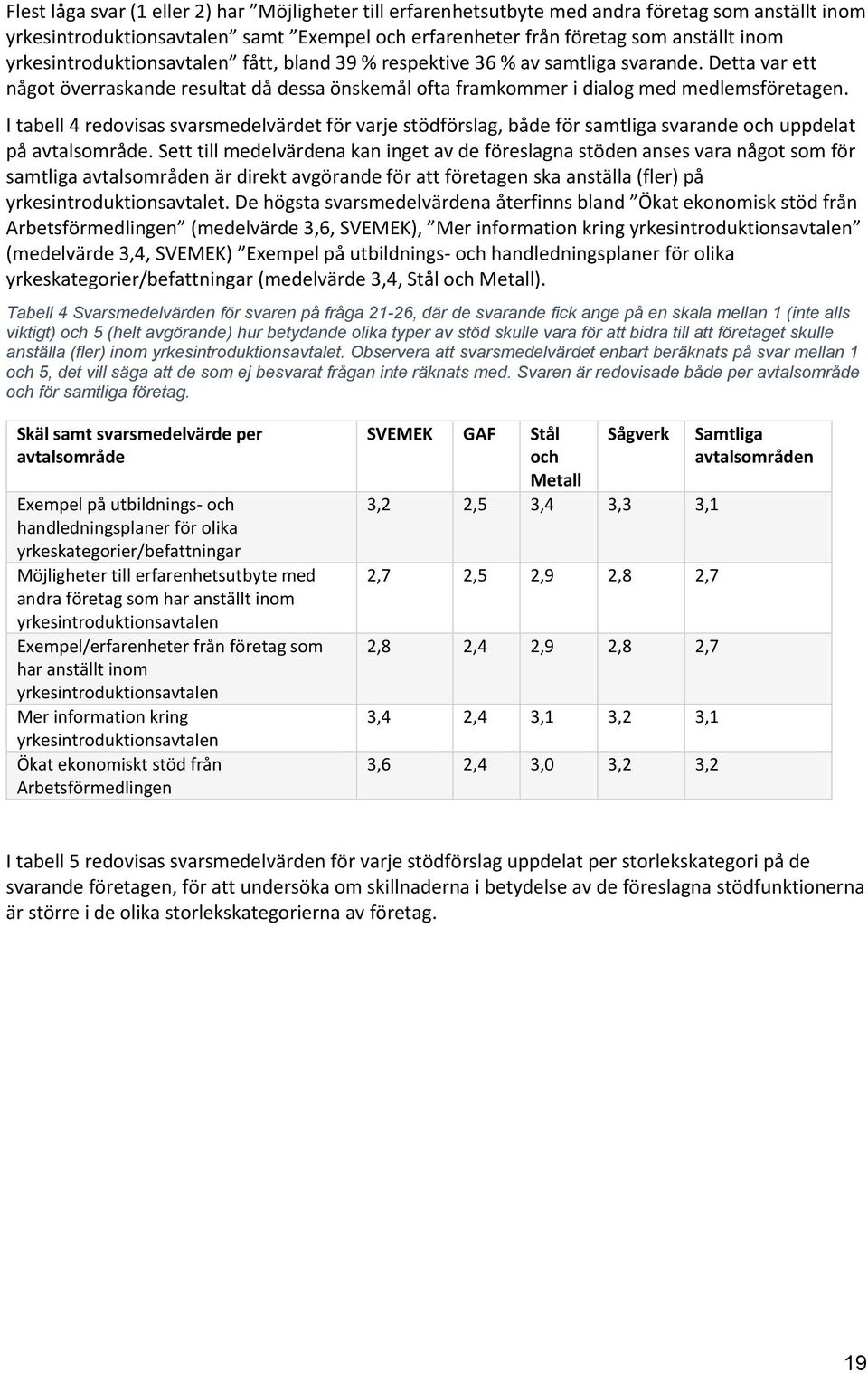 I tabell 4 redovisas svarsmedelvärdet för varje stödförslag, både för samtliga svarande och uppdelat på avtalsområde.