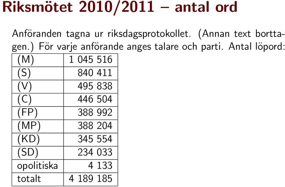 Antal löpord: (M) 1 045 516 (S) 840 411 (V) 495 838 (C) 446 504 (FP)