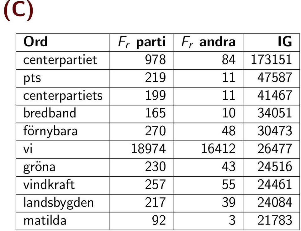 förnybara 270 48 30473 vi 18974 16412 26477 gröna 230 43 24516