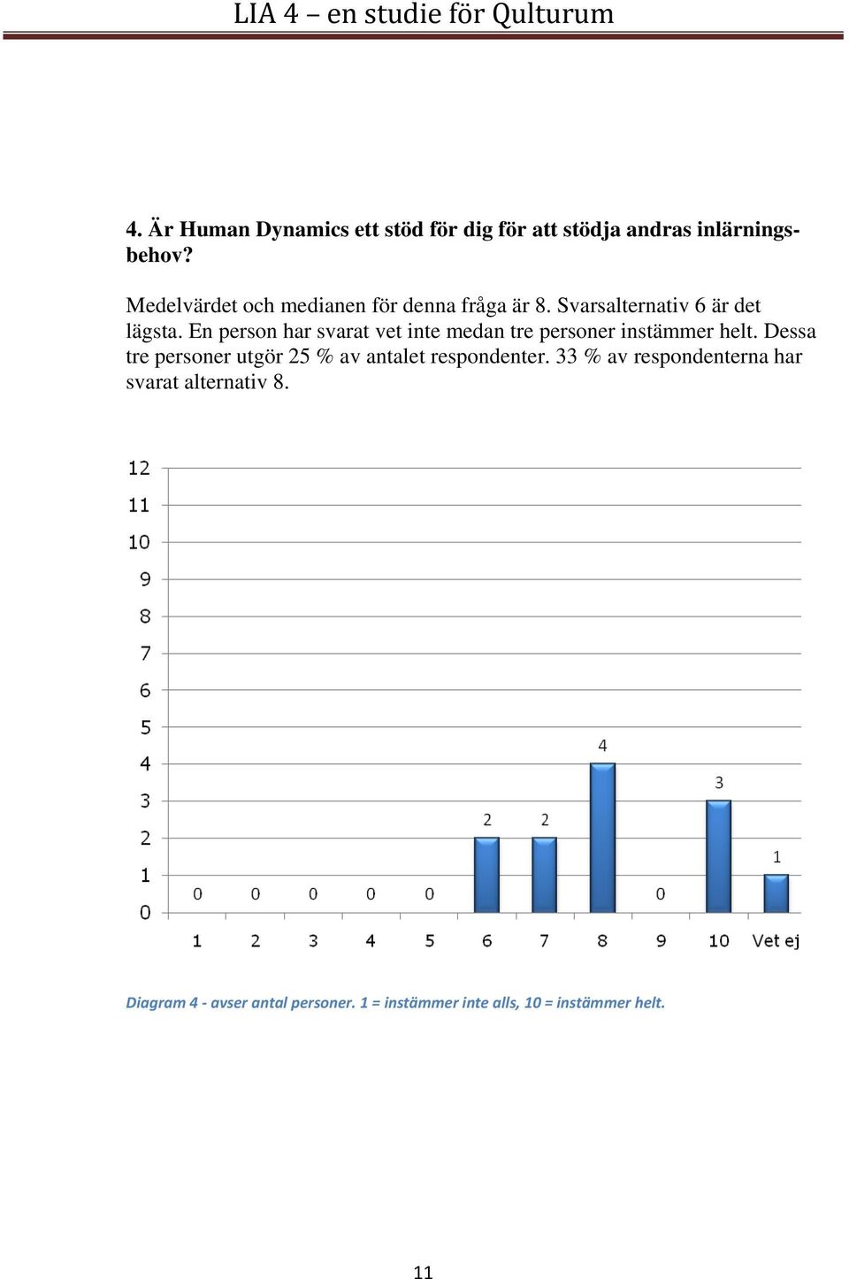 En person har svarat vet inte medan tre personer instämmer helt.