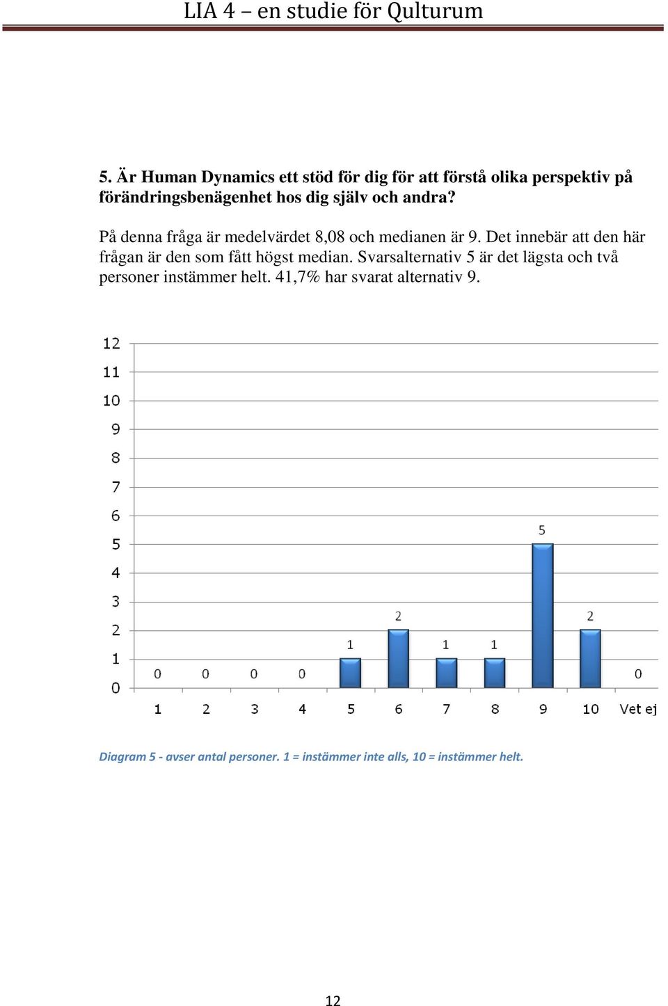 Det innebär att den här frågan är den som fått högst median.