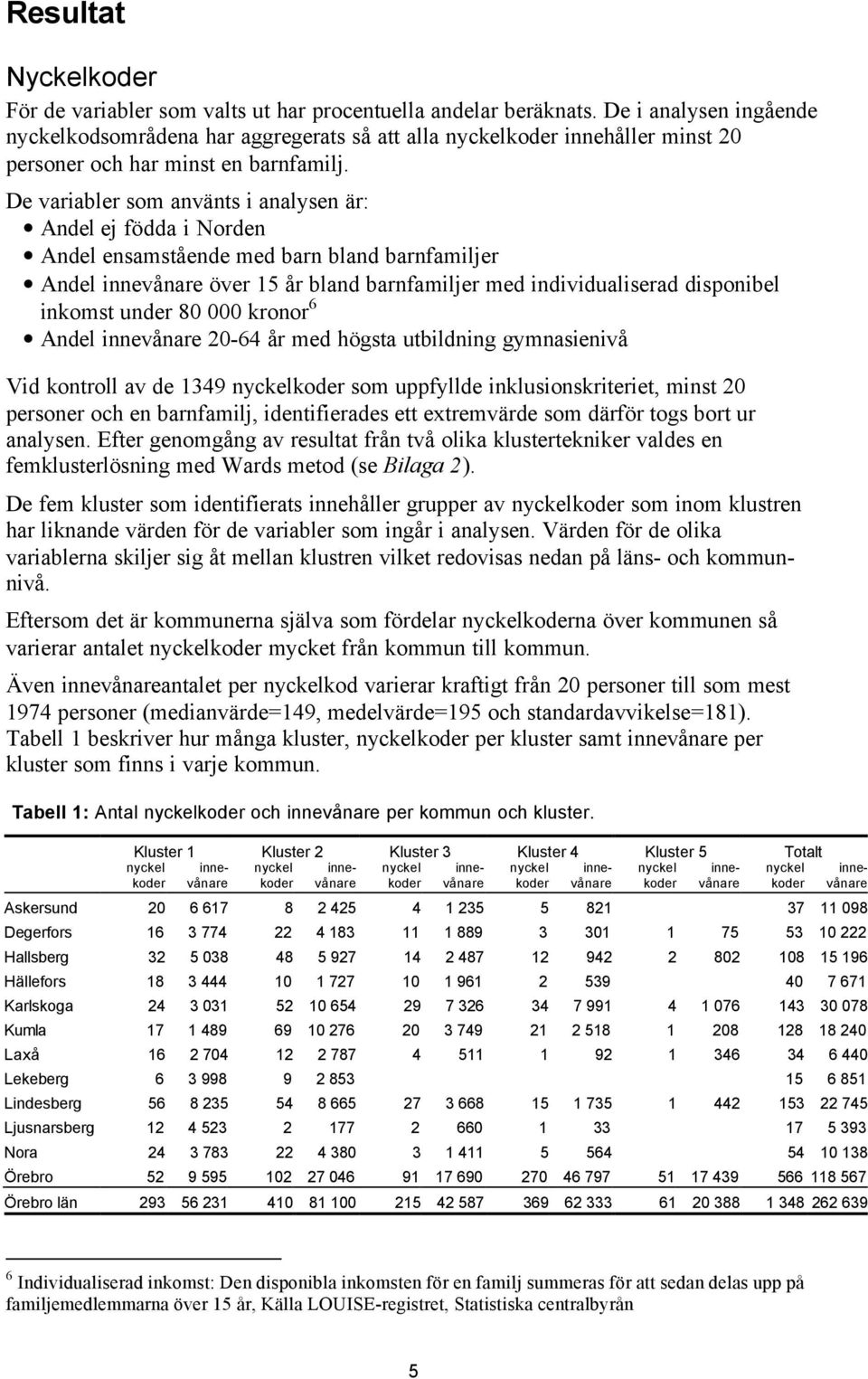 De variabler som använts i analysen är: Andel ej födda i Norden Andel ensamstående med barn bland barnfamiljer Andel innevånare över 15 år bland barnfamiljer med individualiserad disponibel inkomst