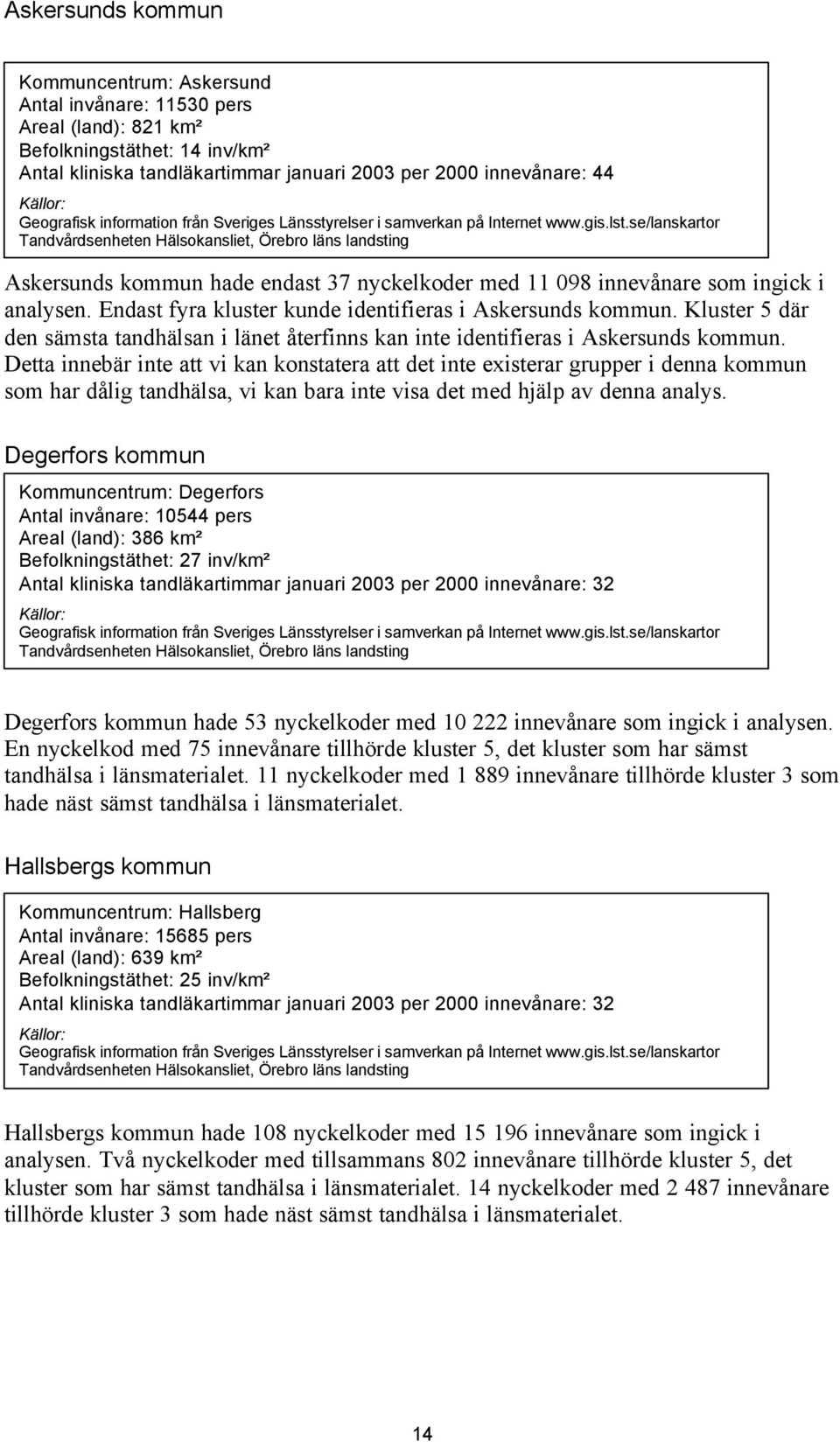 se/lanskartor Tandvårdsenheten Hälsokansliet, Örebro läns landsting Askersunds kommun hade endast 37 nyckelkoder med 11 098 innevånare som ingick i analysen.