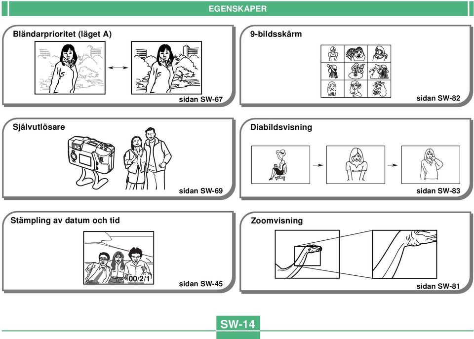 Diabildsvisning sidan SW-69 sidan SW-83 Stämpling